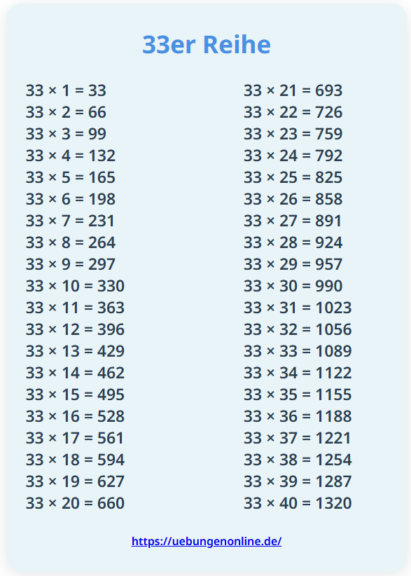 33er Reihe