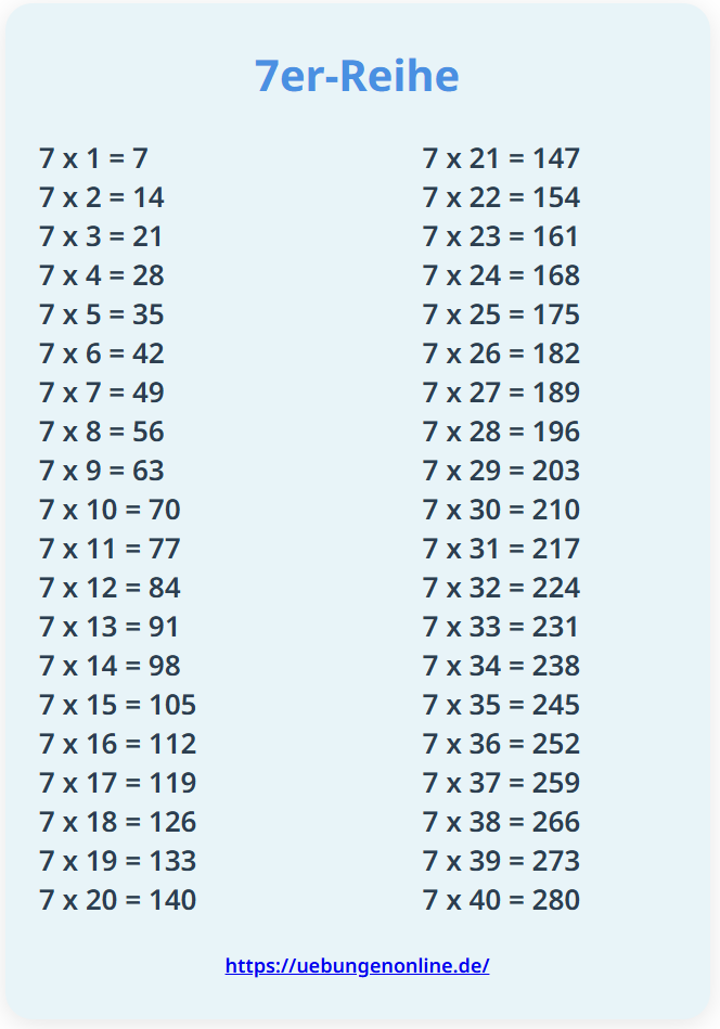 7er Reihe