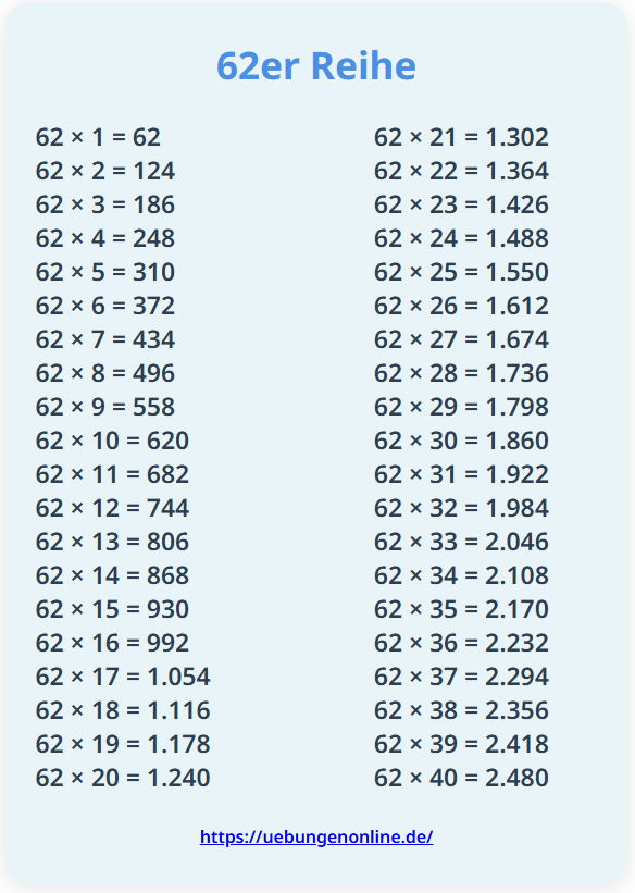 62er Reihe