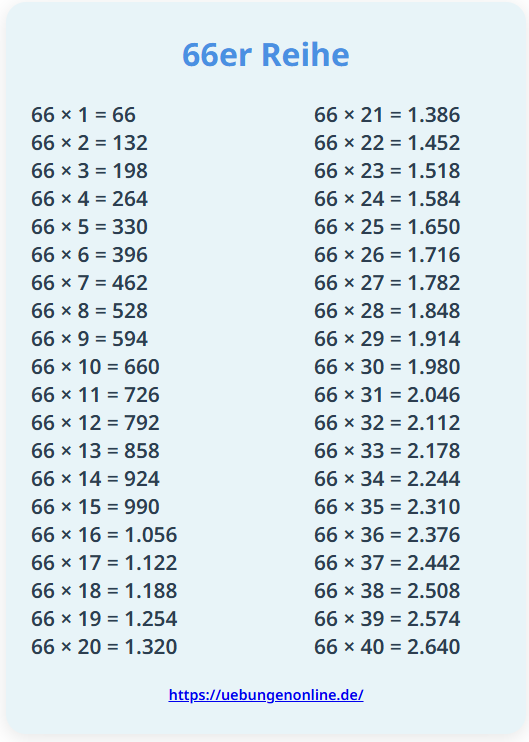 66er Reihe