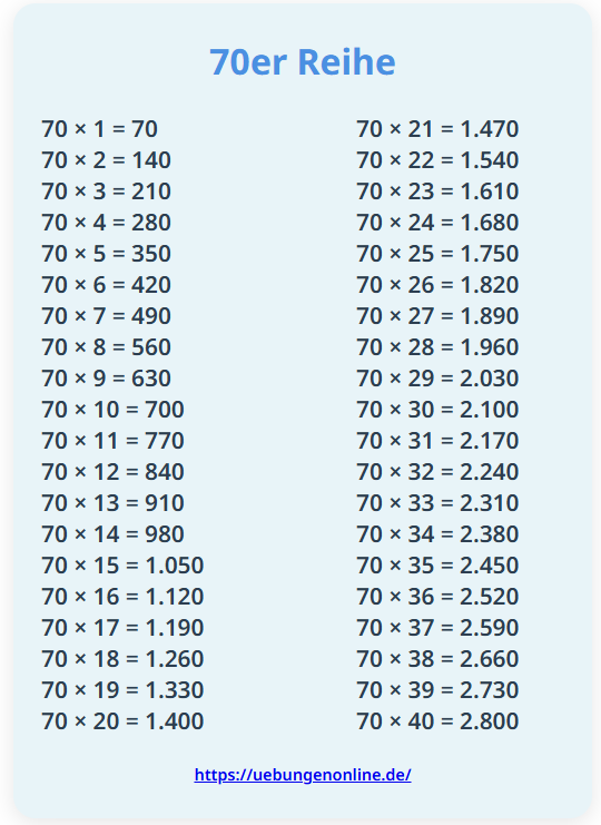 70er Reihe