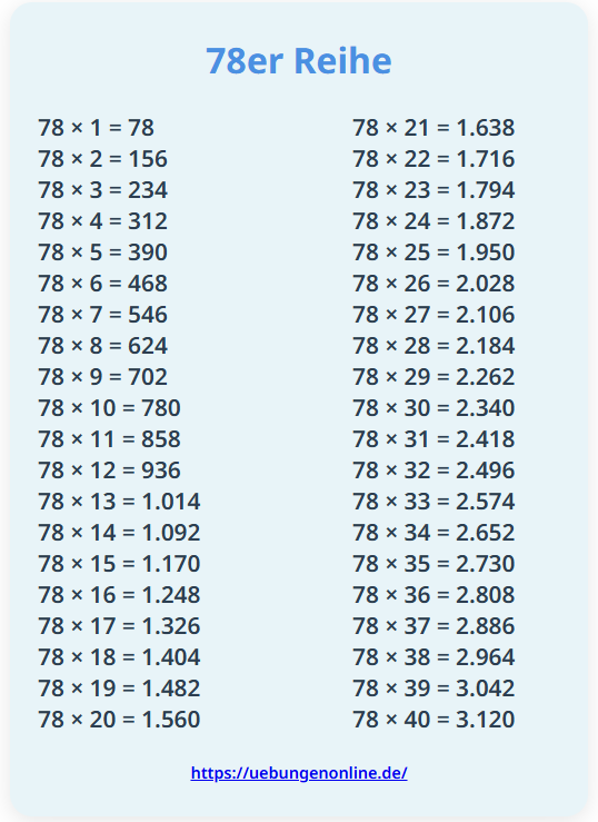 78er Reihe