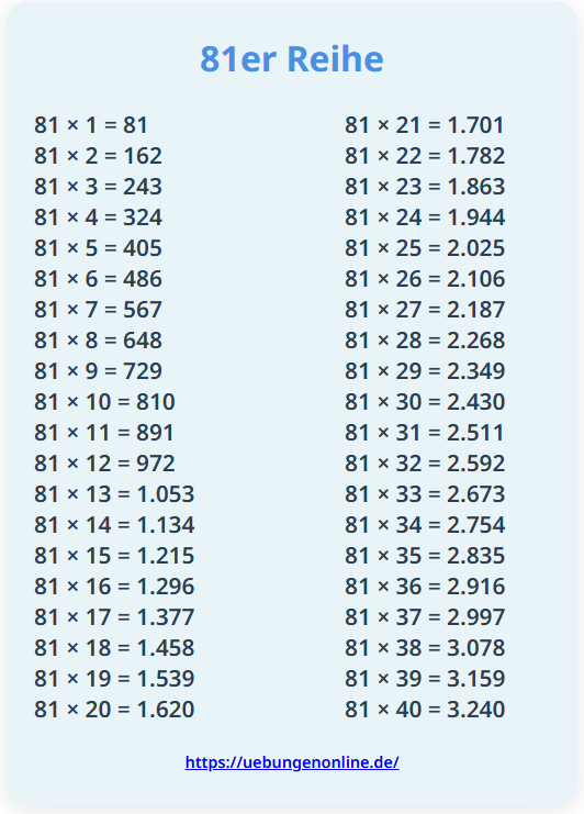81er Reihe