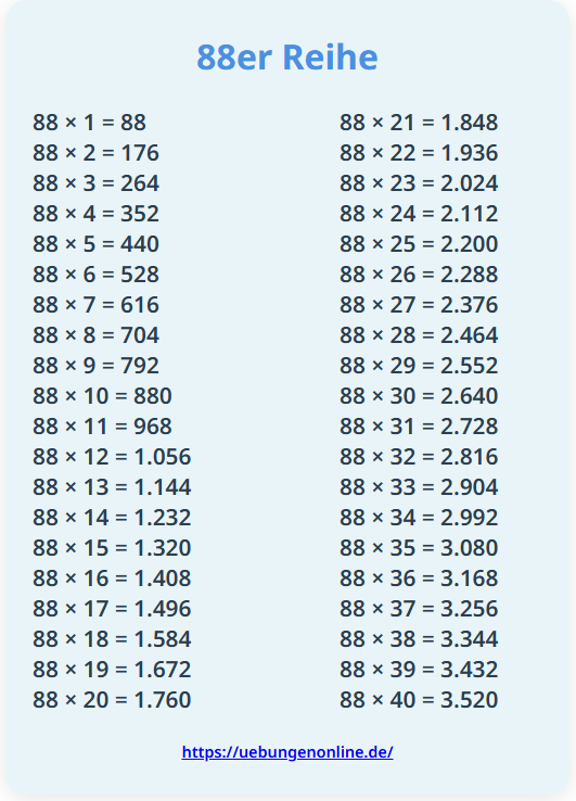 88er Reihe