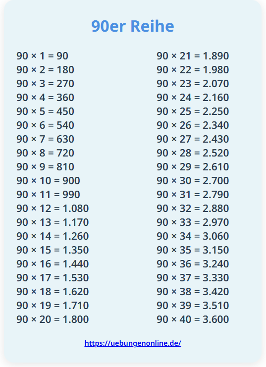 90er Reihe